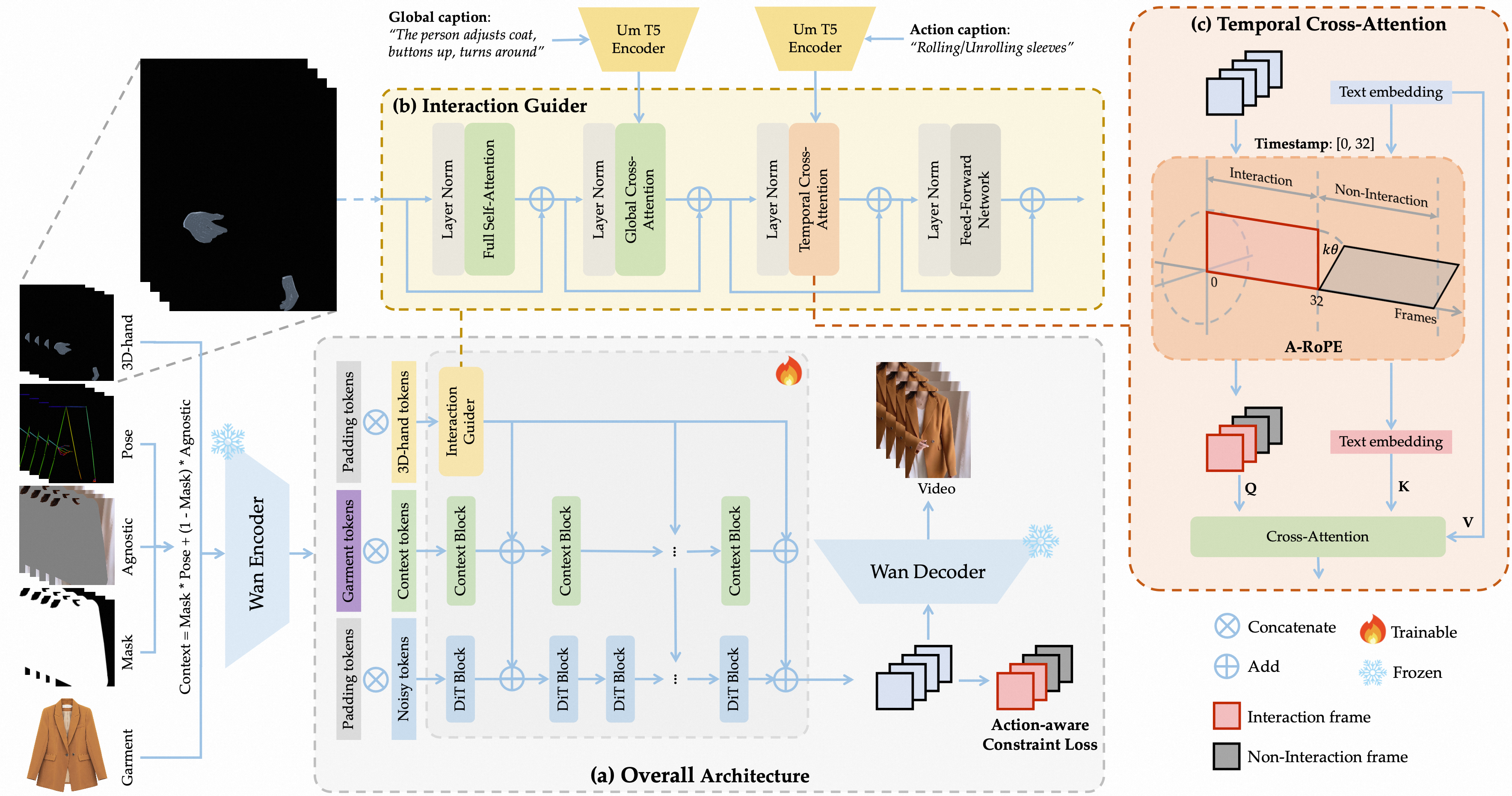 The architecture of the iTryOn framework