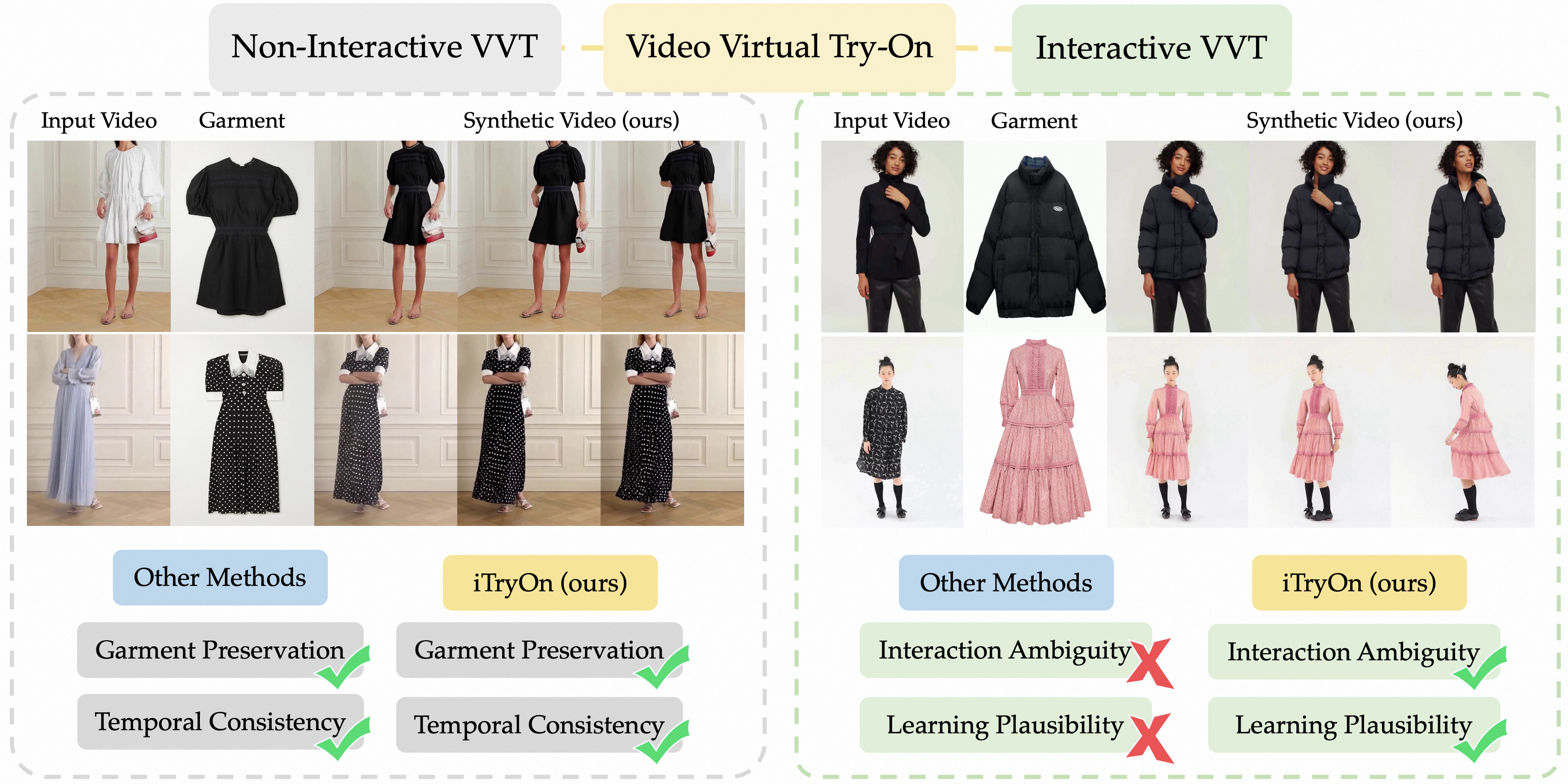 iTryOn tackles the challenges of Interactive Virtual Try-On